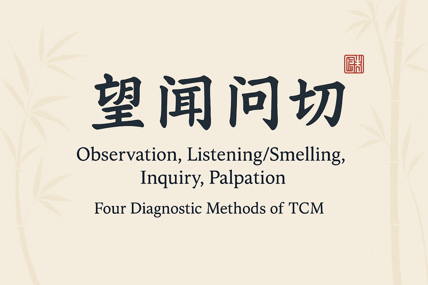 图片上只有四个字望闻问切，并翻译成英文