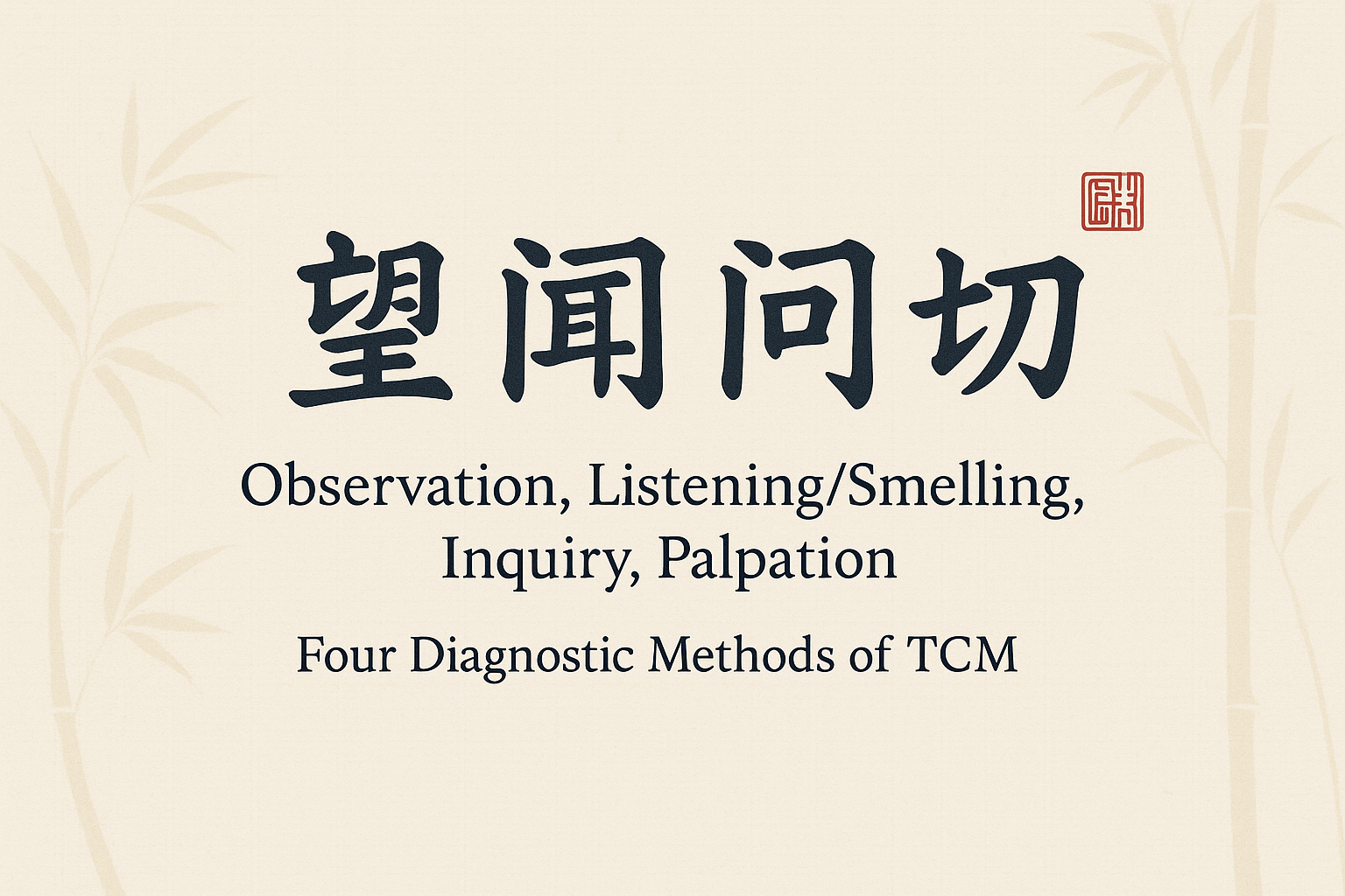 图片上只有四个字望闻问切，并翻译成英文